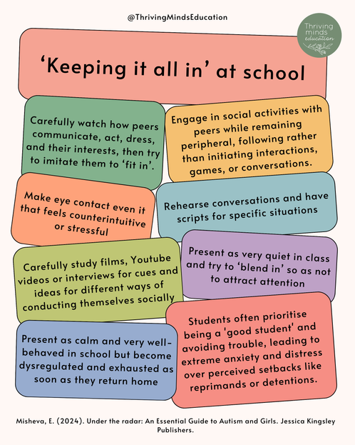'Keeping it all in' at school- Digital Poster