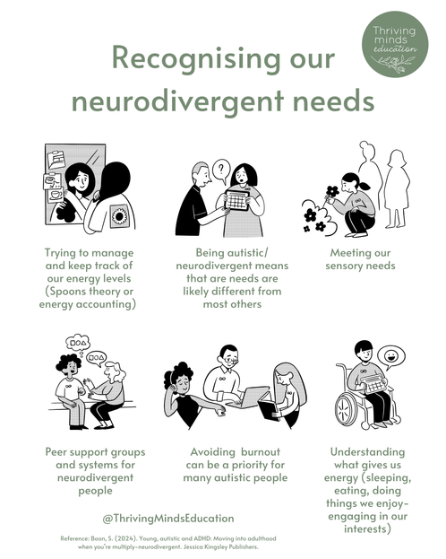 'Recognising our neurodivergent needs'- Digital Poster
