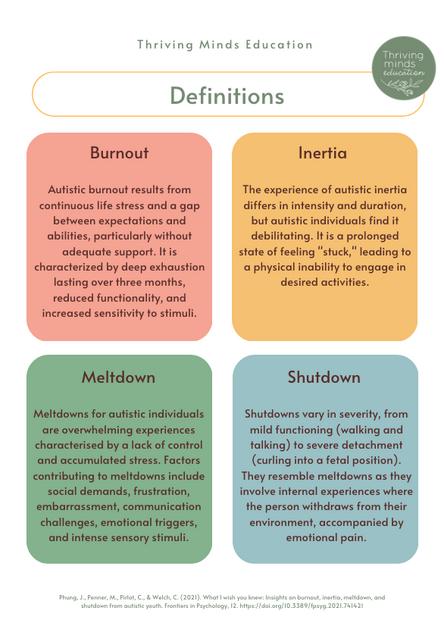 Definitions: Autistic burnout, inertia, meltdown and shutdown- Digital Poster