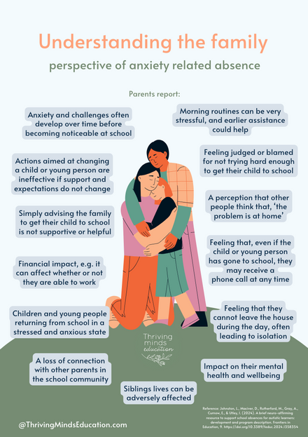 Understanding the family perspective of anxiety related absence- Digital Poster