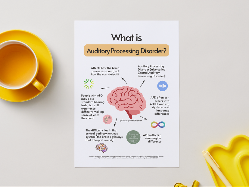 What is Auditory Processing Disorder?- Digital Poster