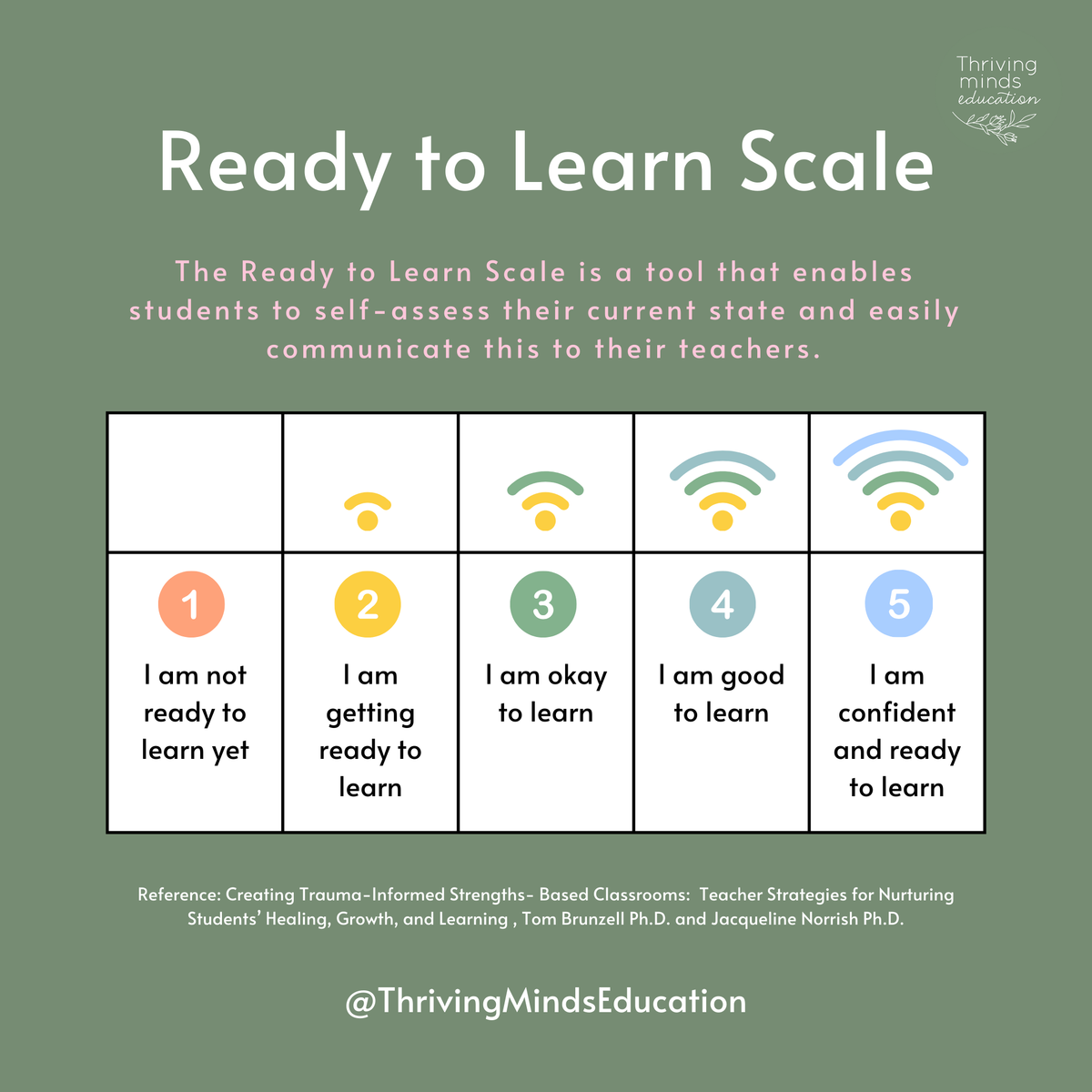 Learning Scope Graph Ready to Learn Scale: Digital Download – Thriving Minds Education