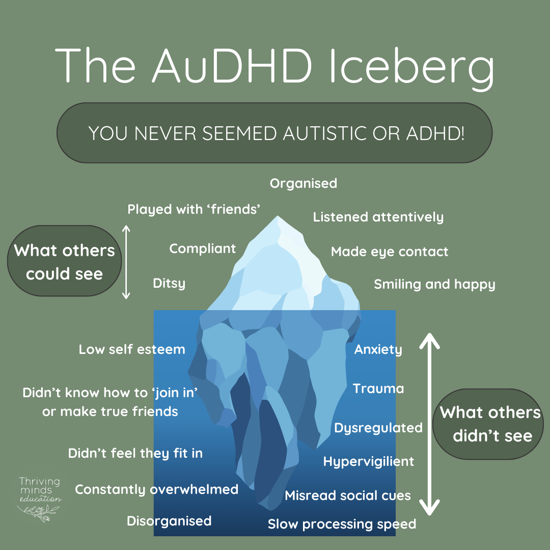 AuDHD Iceberg- Visible and Invisble Aspects of AuDHD- Digital Posters