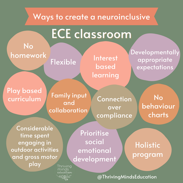 Digital Download Poster: Creating a neuroinclusive ECE classroom