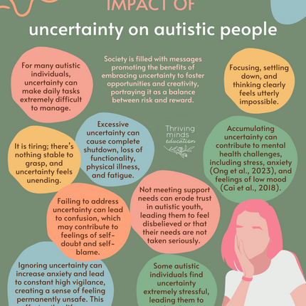 'Impact of uncertainty on autistic people'- Digital Poster