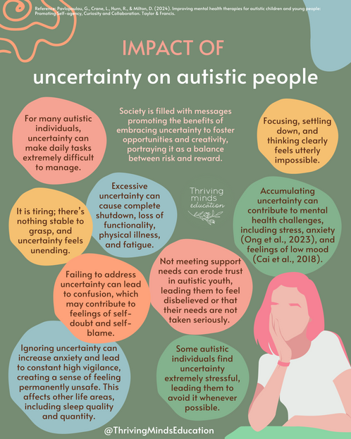 'Impact of uncertainty on autistic people'- Digital Poster