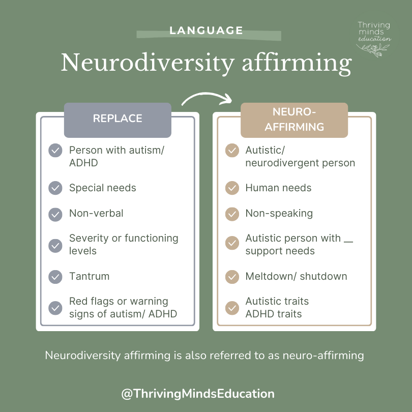 Example Neuroaffirming Language Resource Neurodiversity Affirming Language- Digital Download Poster – Thriving ...