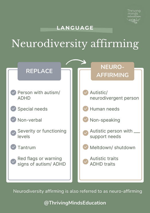 Neurodiversity Affirming Language- Digital Download Poster