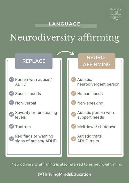 Neurodiversity Affirming Language- Digital Download Poster – Thriving ...
