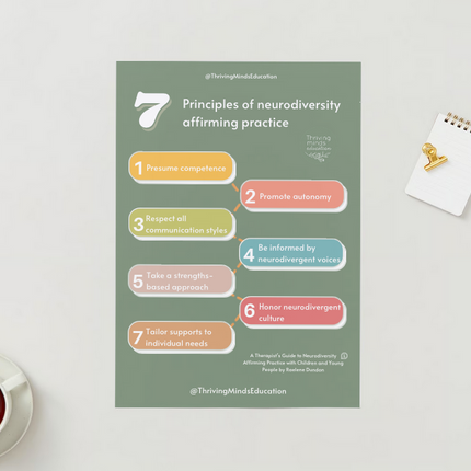 Digital Download Poster: 7 Principles of Neurodiversity Affirming Practice