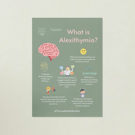 Digital Download Poster: What is Alexithymia?