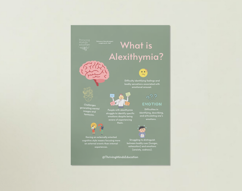 Digital Download Poster: What is Alexithymia?