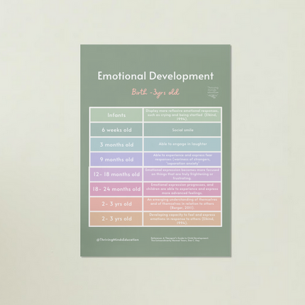 Digital Download Poster: Emotional Development Birth-3Yrs Old