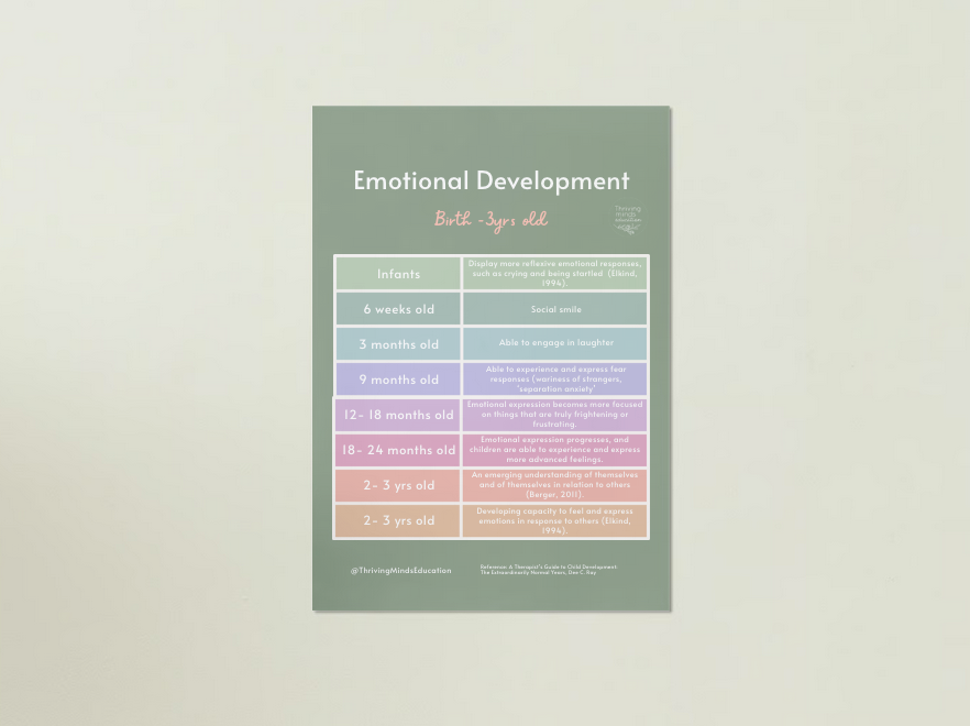 Digital Download Poster: Emotional Development Birth-3Yrs Old