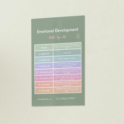 Digital Download Poster: Emotional Development Birth-3Yrs Old