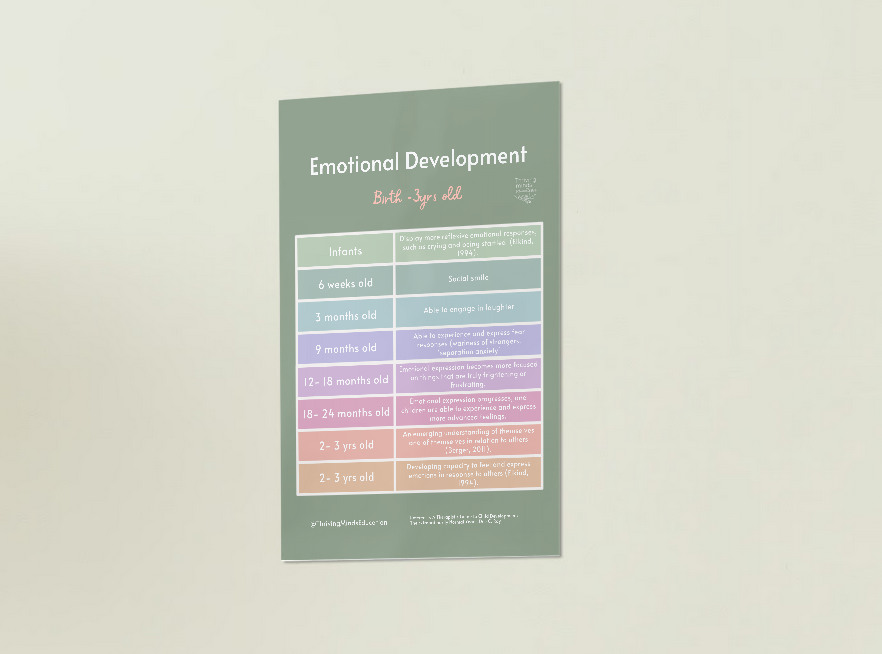 Digital Download Poster: Emotional Development Birth-3Yrs Old