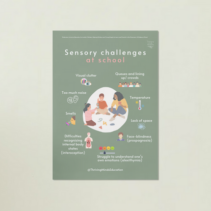 Sensory Challenges at School- Digital Download Poster