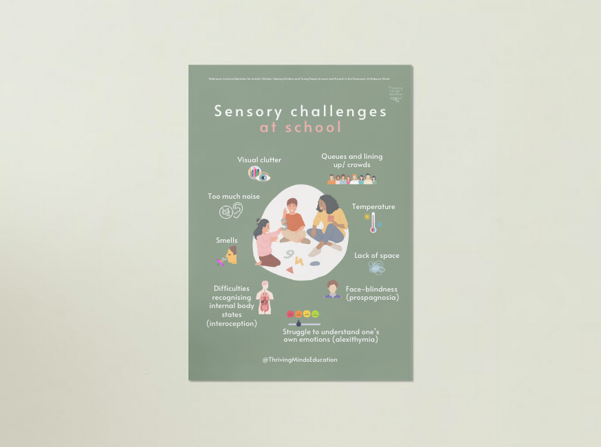 Sensory Challenges at School- Digital Download Poster