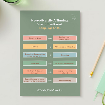 Neurodiversity Affirming Strengths-Based Language: Digital Download Poster