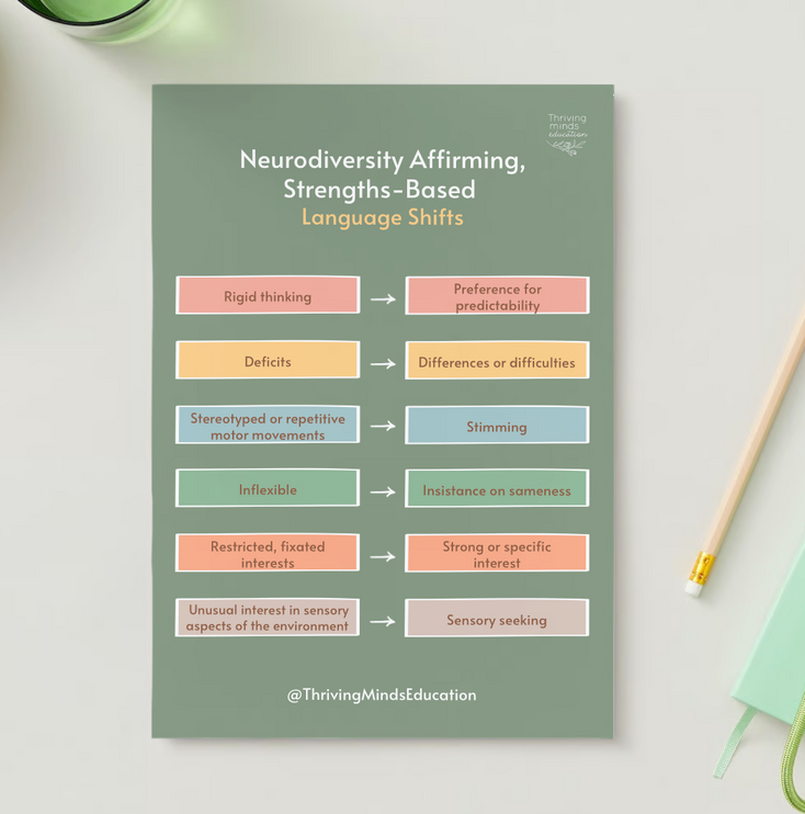 Neurodiversity Affirming Strengths-Based Language: Digital Download Poster