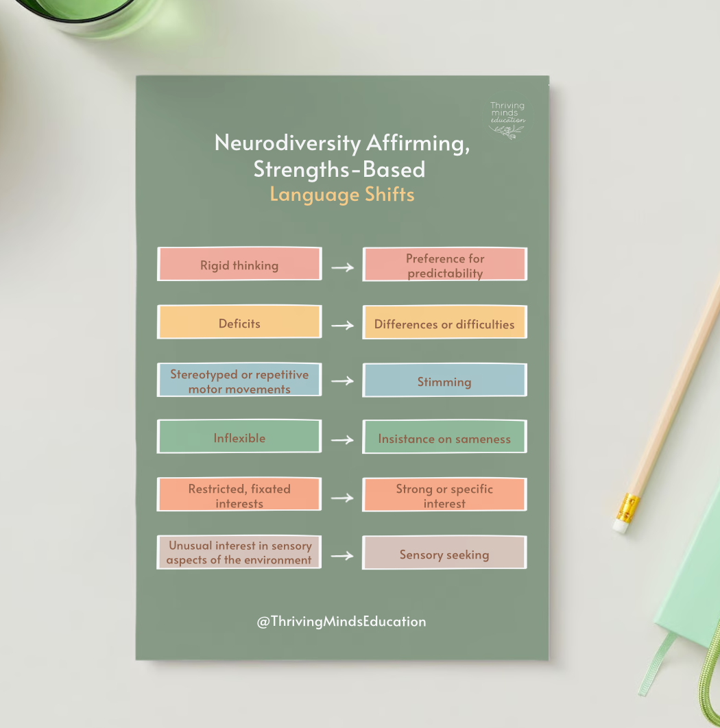 Neurodiversity Affirming Strengths-Based Language: Digital Download Po ...