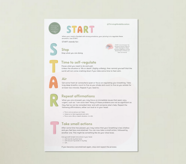 START Method for Emotional Regulation: Digital Download Poster