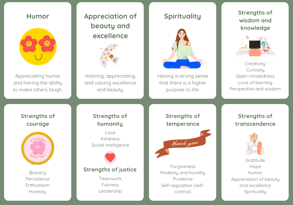 Character Strengths and Virtues Cards- Digital Download