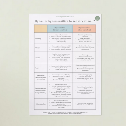 'Hypo- or hypersensitive to sensory stimuli?'- Digital Fact Sheet