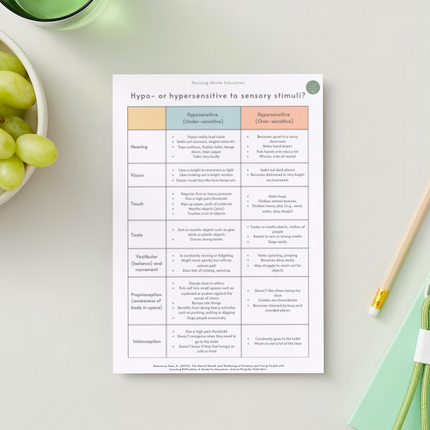 'Hypo- or hypersensitive to sensory stimuli?'- Digital Fact Sheet