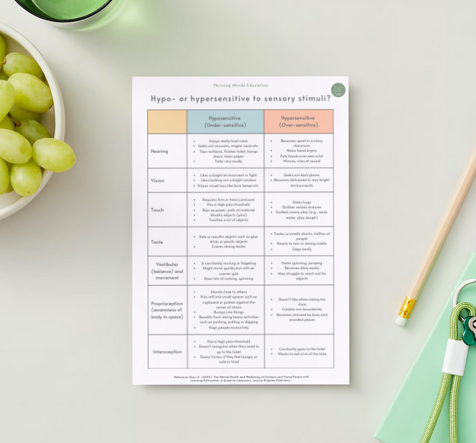 'Hypo- or hypersensitive to sensory stimuli?'- Digital Fact Sheet