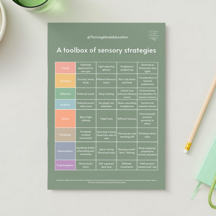 'A toolbox of sensory strategies'- 9 x Digital Posters