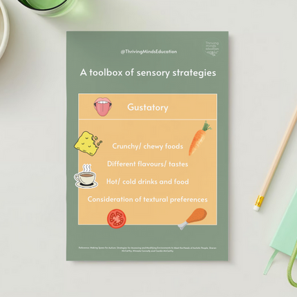 'A toolbox of sensory strategies'- 9 x Digital Posters