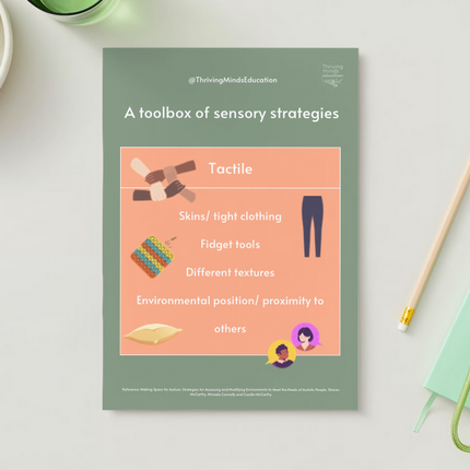 'A toolbox of sensory strategies'- 9 x Digital Posters