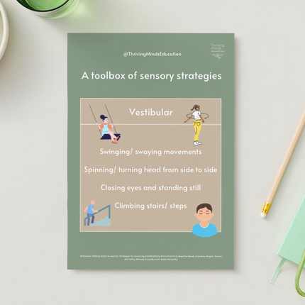 'A toolbox of sensory strategies'- 9 x Digital Posters