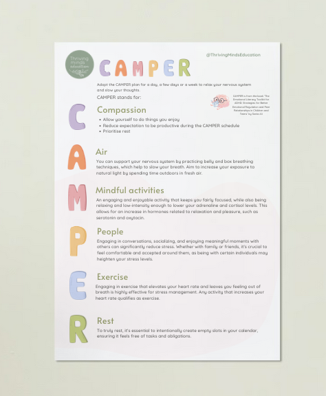 CAMPER Plan for Managing Stress: Digital Download Poster