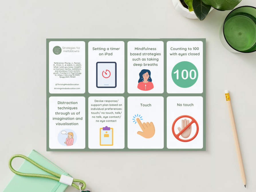 'Strategies for meltdowns'- Digital Cards