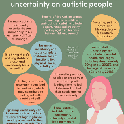 'Impact of uncertainty on autistic people'- Digital Poster