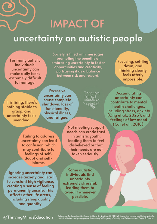 'Impact of uncertainty on autistic people'- Digital Poster