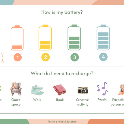 'How is my battery?'- Digital Poster – Thriving Minds Education