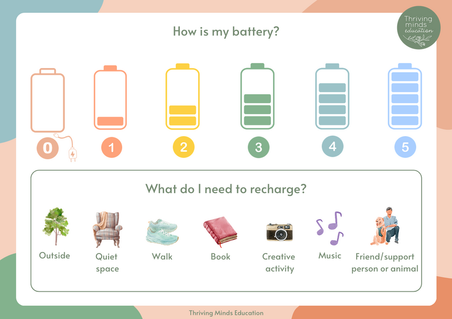 'How is my battery?'- Digital Poster