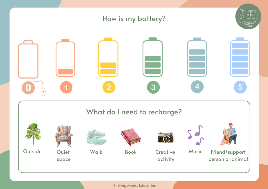 'How is my battery?'- Digital Poster – Thriving Minds Education