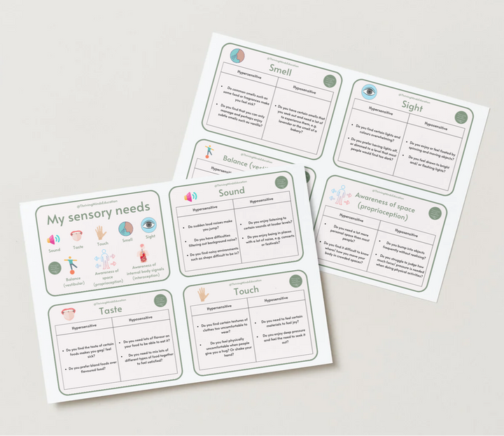 'My sensory needs' question cards- Digital Cards