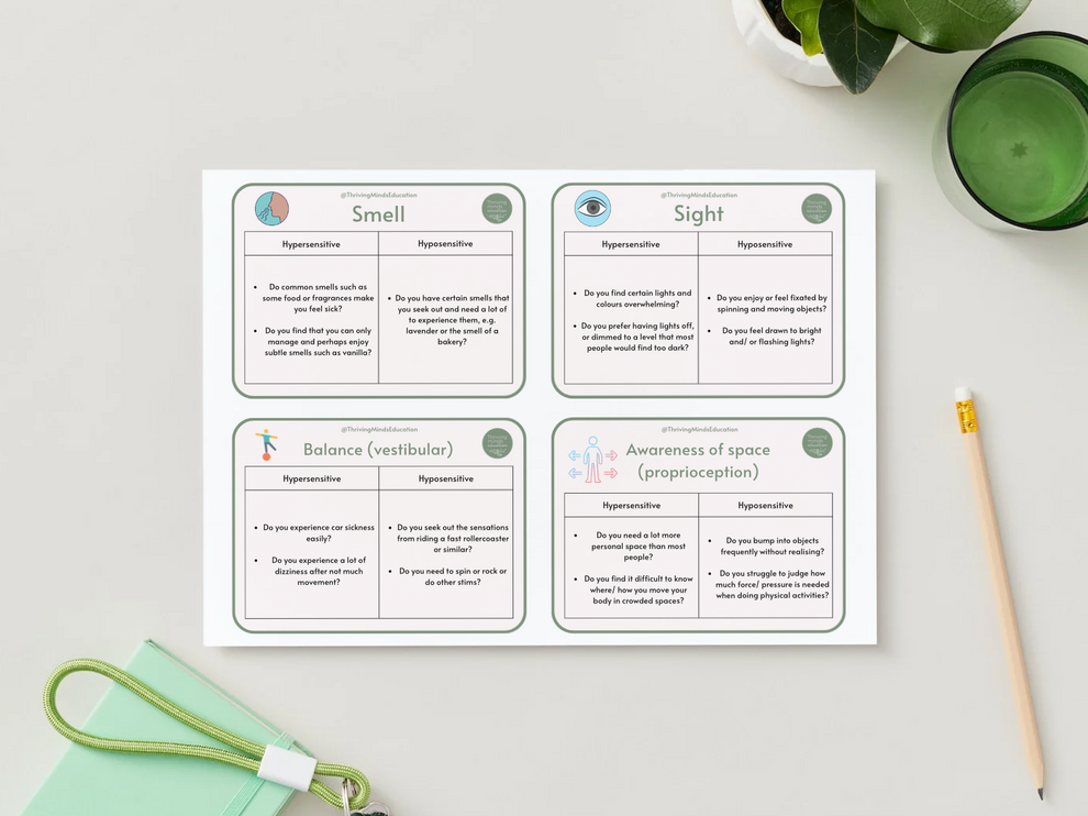 'My sensory needs' question cards- Digital Cards