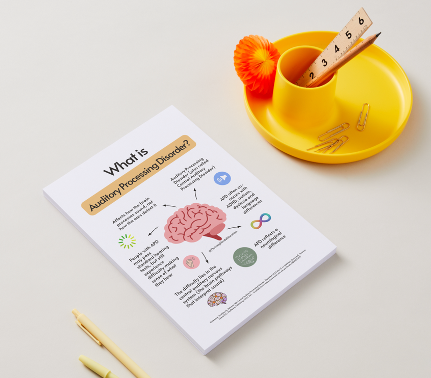 What is Auditory Processing Disorder?- Digital Poster