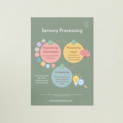 Sensory Processing: Digital Download Poster