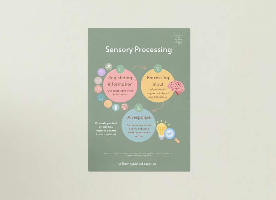 Sensory Processing: Digital Download Poster