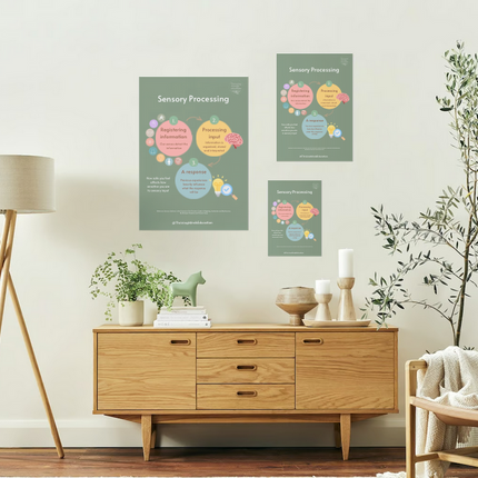 Sensory Processing: Digital Download Poster