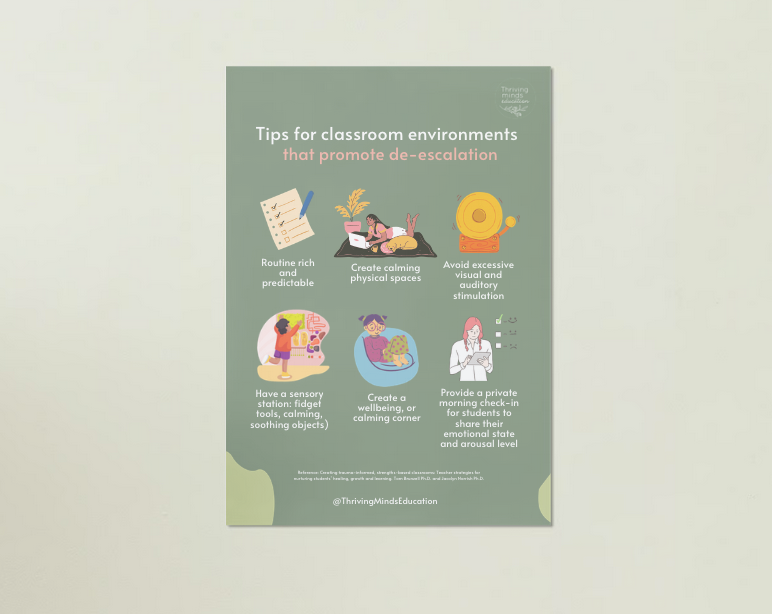 Tips for Classroom Environments That Promote De-escalation- Digital Download Poster