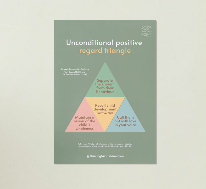 Unconditional Positive Regard Triangle- Digital Download Poster