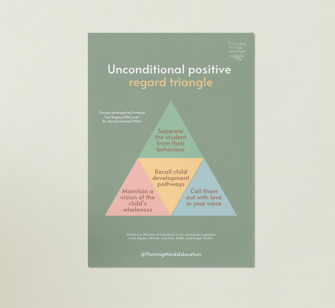 Positive Triangle Unconditional Positive Regard Triangle- Digital Download Poster ...